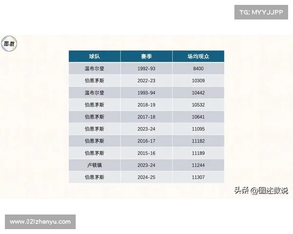 英超品牌合作新趋势:多元化合作模式推动全球化战略布局 英超品牌合作新趋势:多元化合作模式推动全球化战略布局